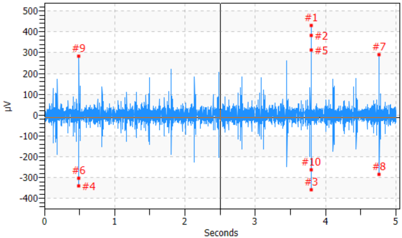 Steam Trap & Lubrication Survey Services